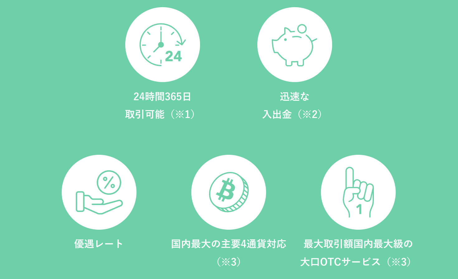 Coincheck(コインチェック)について徹底解説|登録方法やサービス内容解説