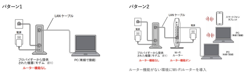 インターネット回線講座④|ゲーミングPCと接続するルーターとは？