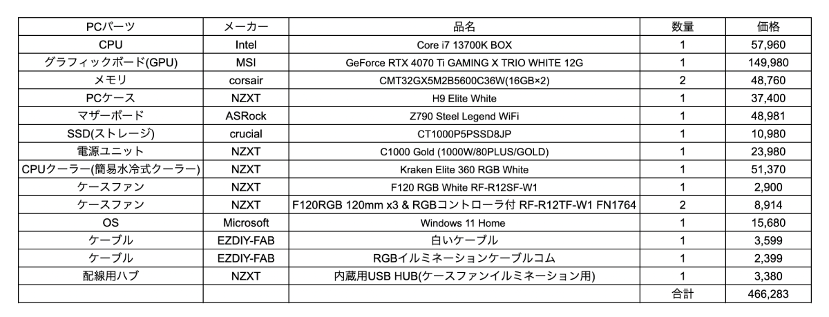 PCパーツ一覧