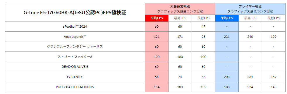 マウスコンピューター公式サイトFPS